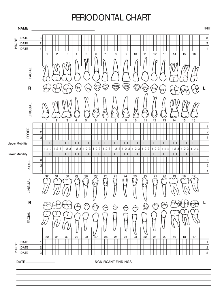printable dental charting template