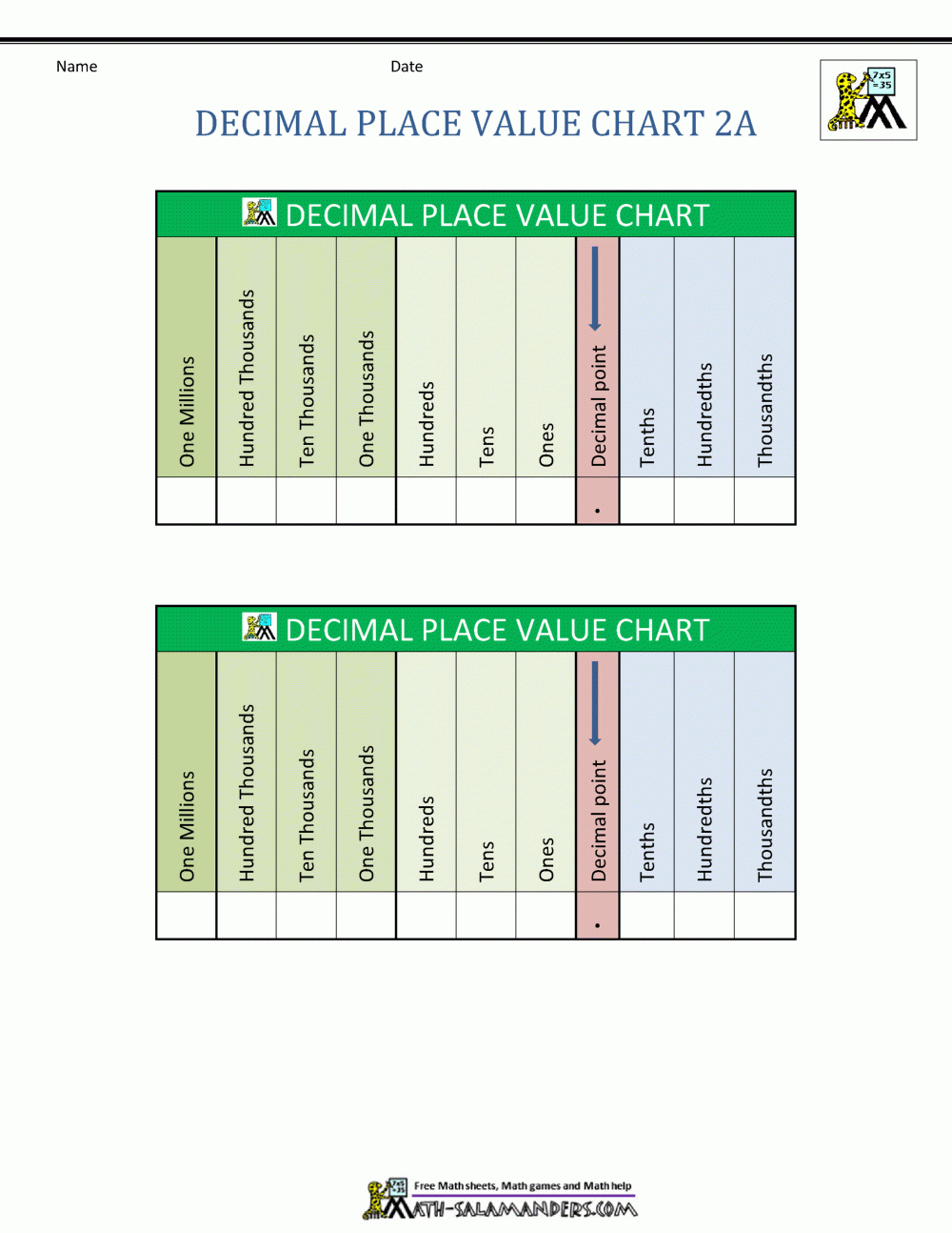 decimal place value chart printable