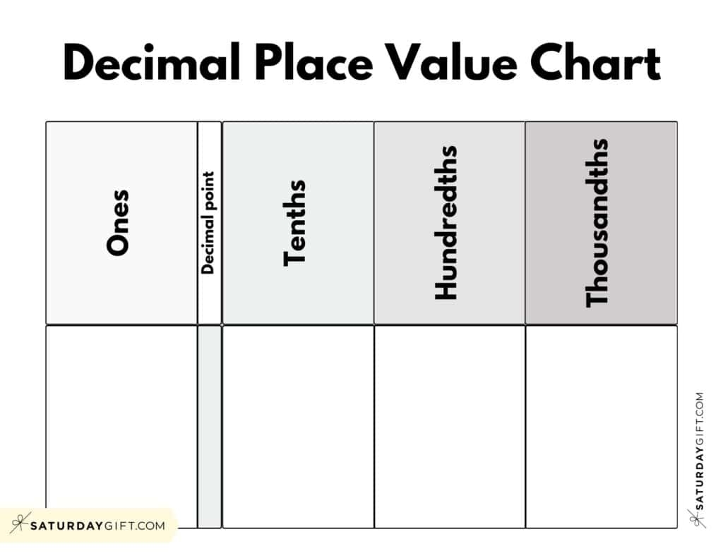 free place value chart with decimals printable