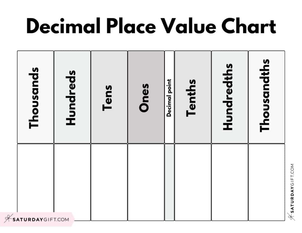 place value charts printable
