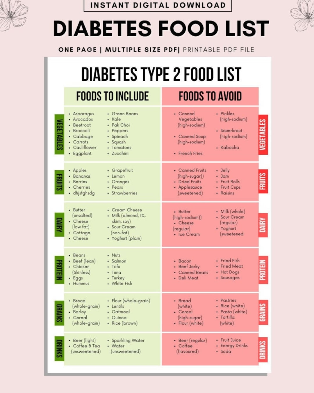 Diabetes Food List Poster Diabetic Diet Plan Foods To Eat avoid digital Download Etsy