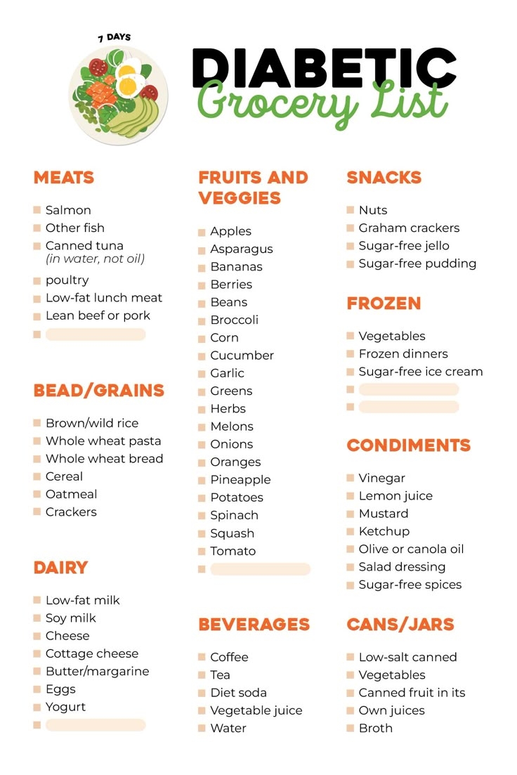 Diabetic Food List 20 Free PDF Printables Printablee