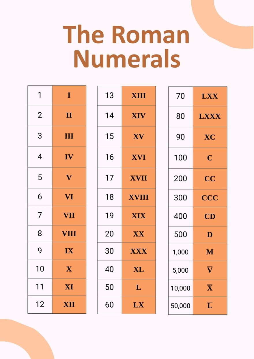 printable roman numerals chart