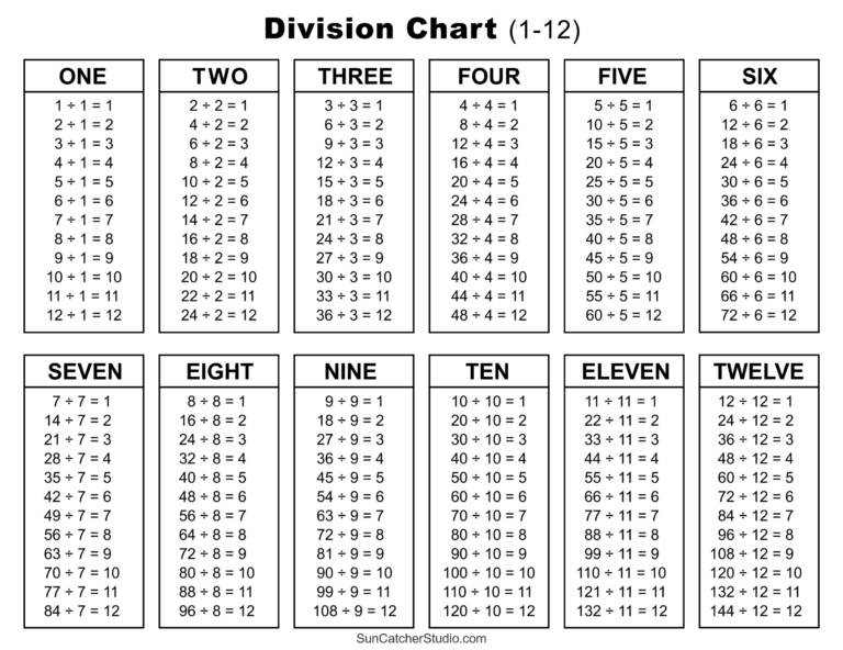 Division Charts And Tables Free Printable PDF Math Worksheets Free Printables Lettering SVG Files Tools Apps