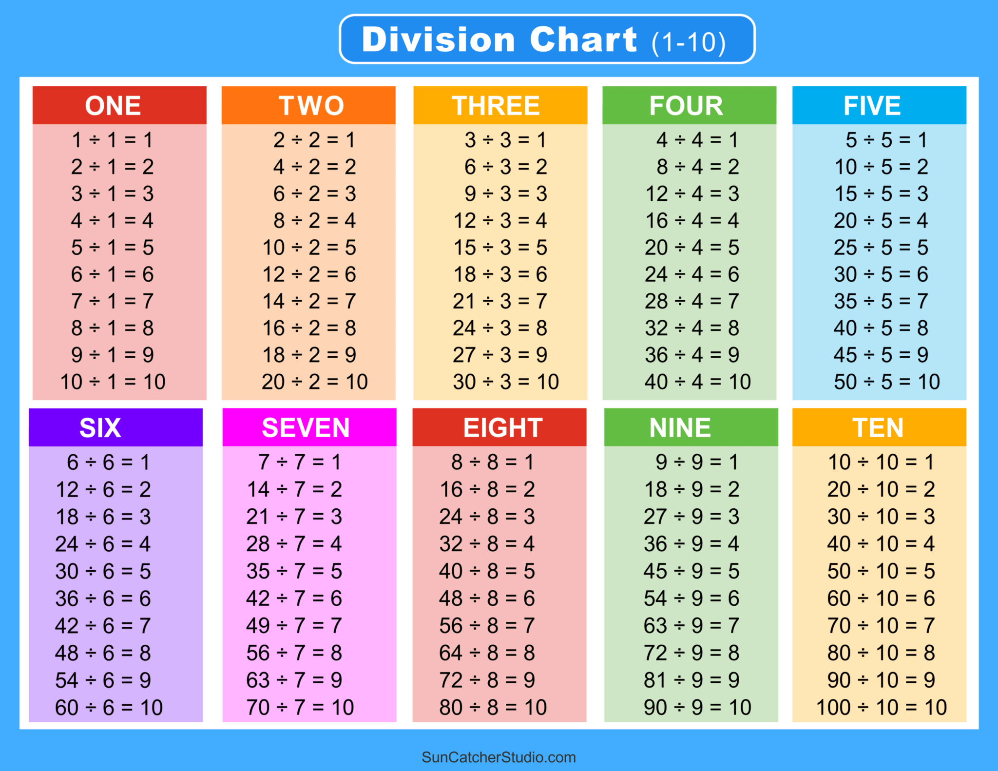 Division Tables Printable Printable Study Planner
