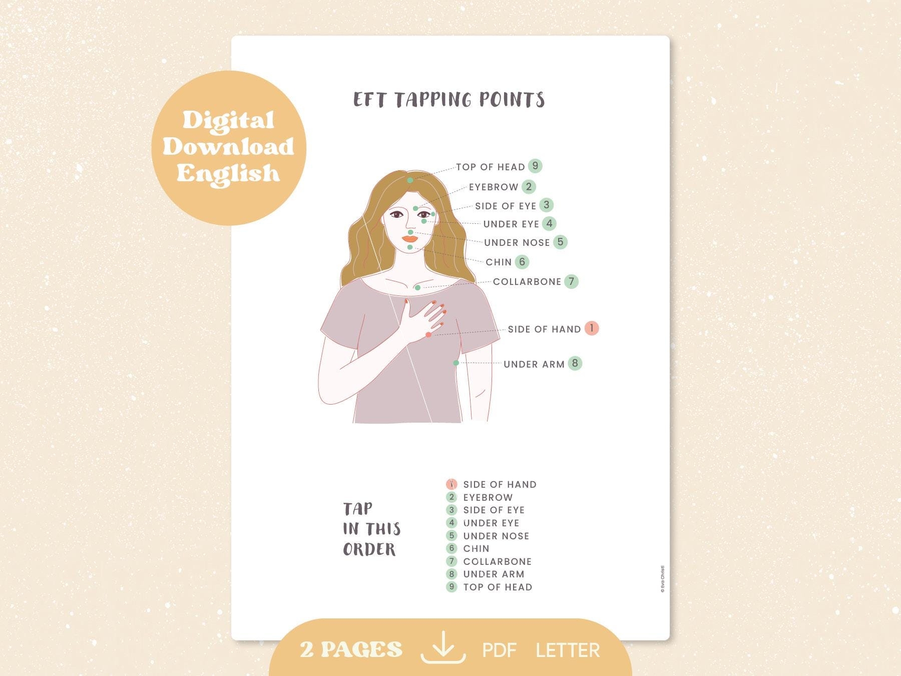 printable eft tapping points chart