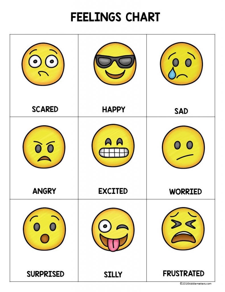 Emoji Feeling Faces Feelings Recognition 
