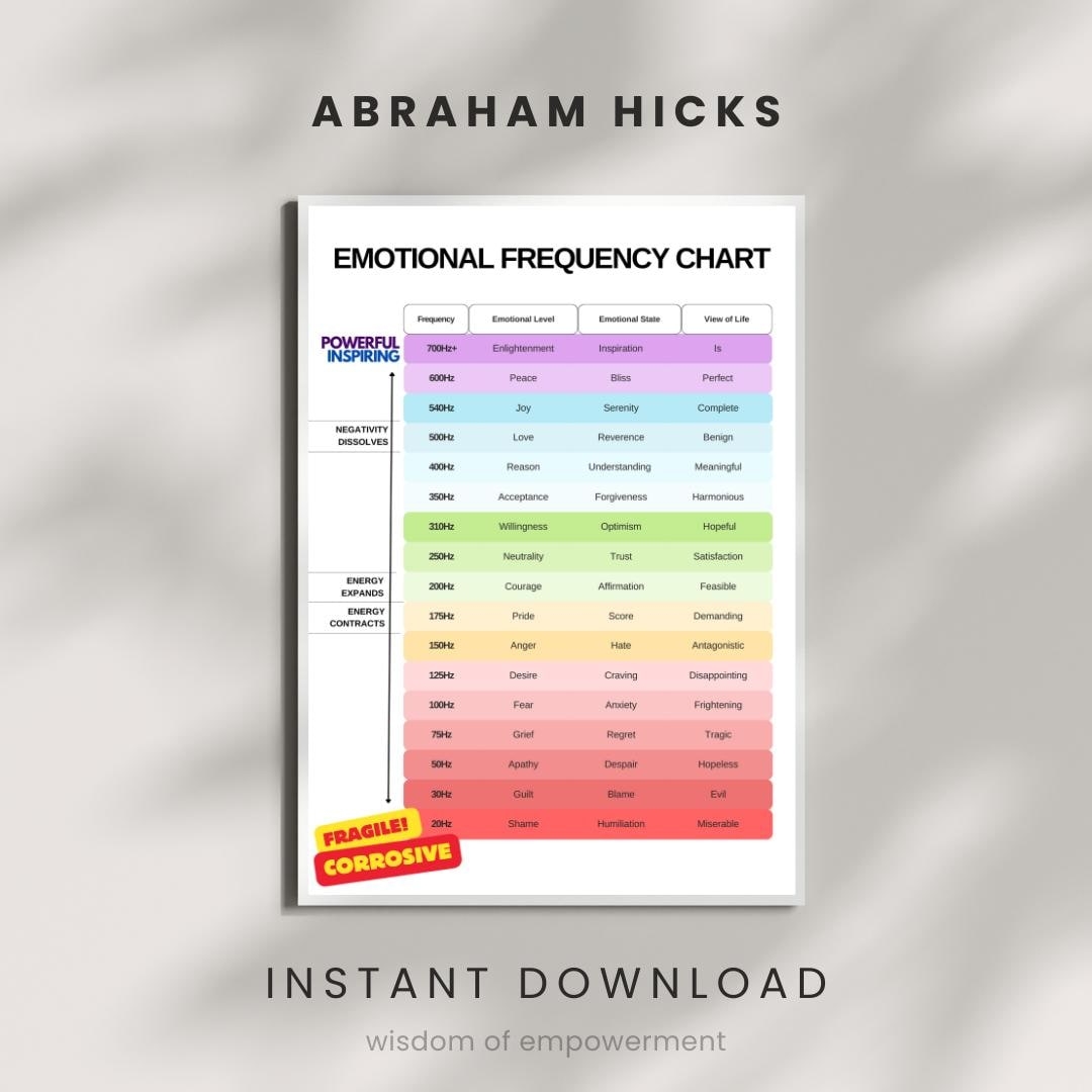 printable emotional vibrational frequency chart