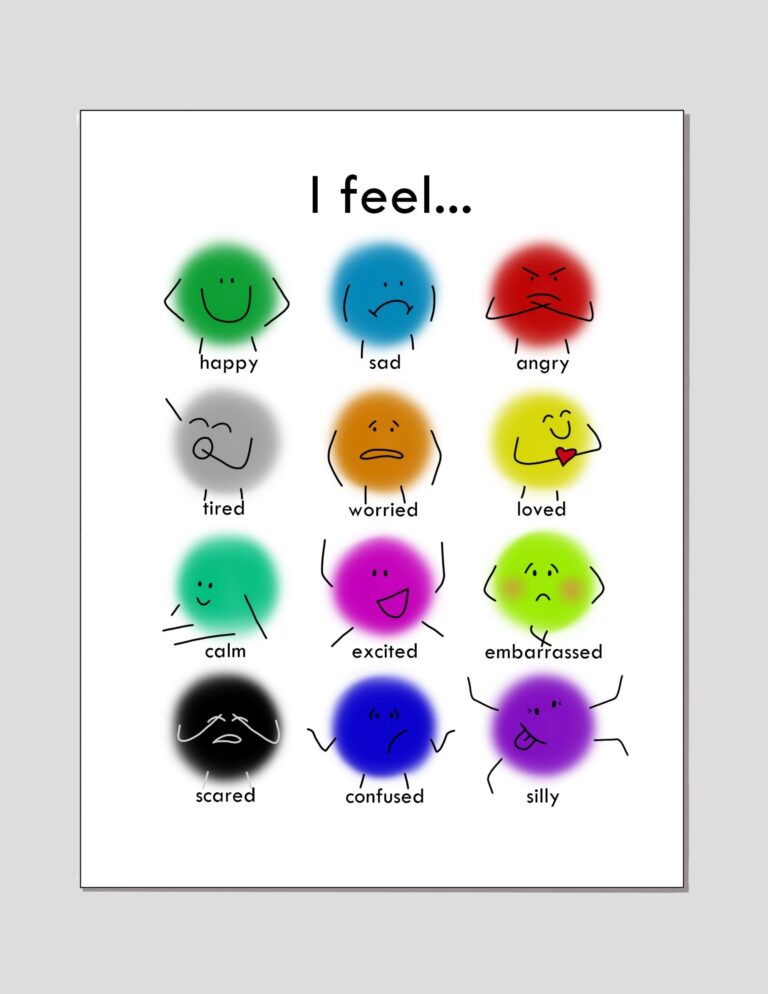 Emotions And Feelings Chart PRINTABLE Etsy