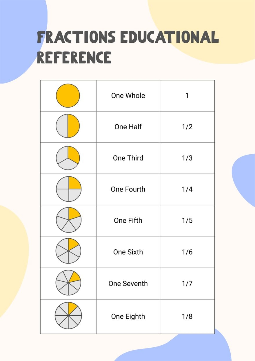 Equivalent Fractions Chart Printable Printable Study Planner