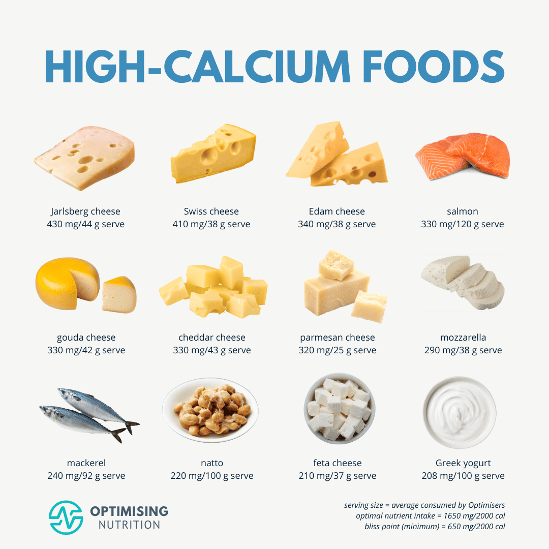 printable high calcium foods chart