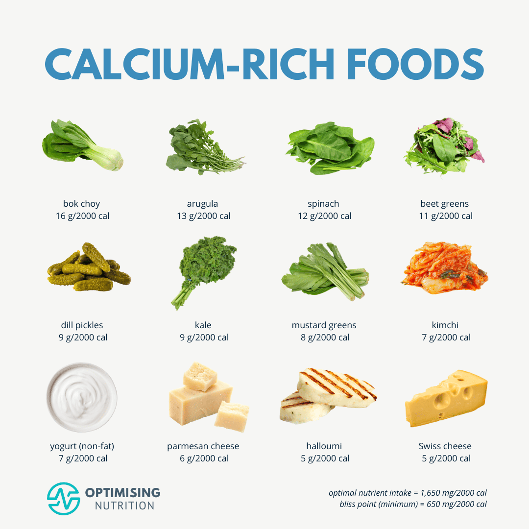 Essential Calcium Rich Foods For A Healthier You Optimising Nutrition