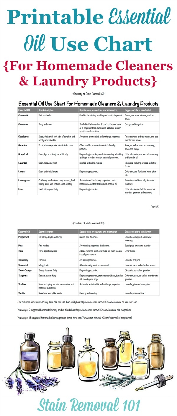 printable essential oil charts