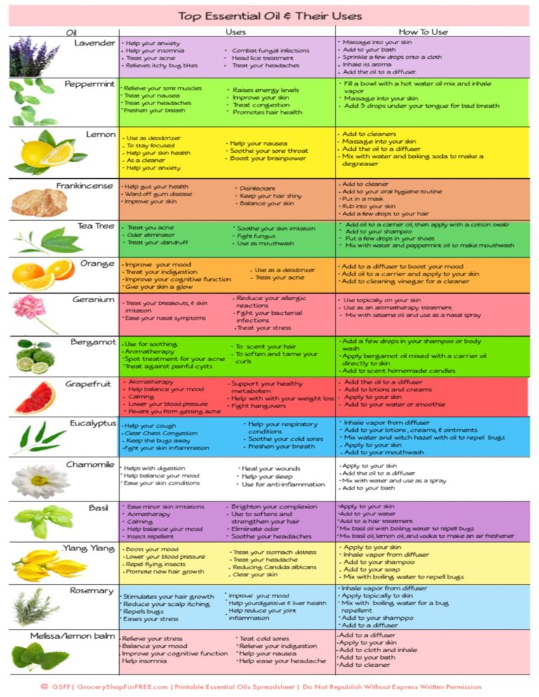Essential Oils Their Uses Printable Chart Essential Oil Chart Essential Oil Uses Essential Oil Printable Essential Oil Reference Guide Etsy India