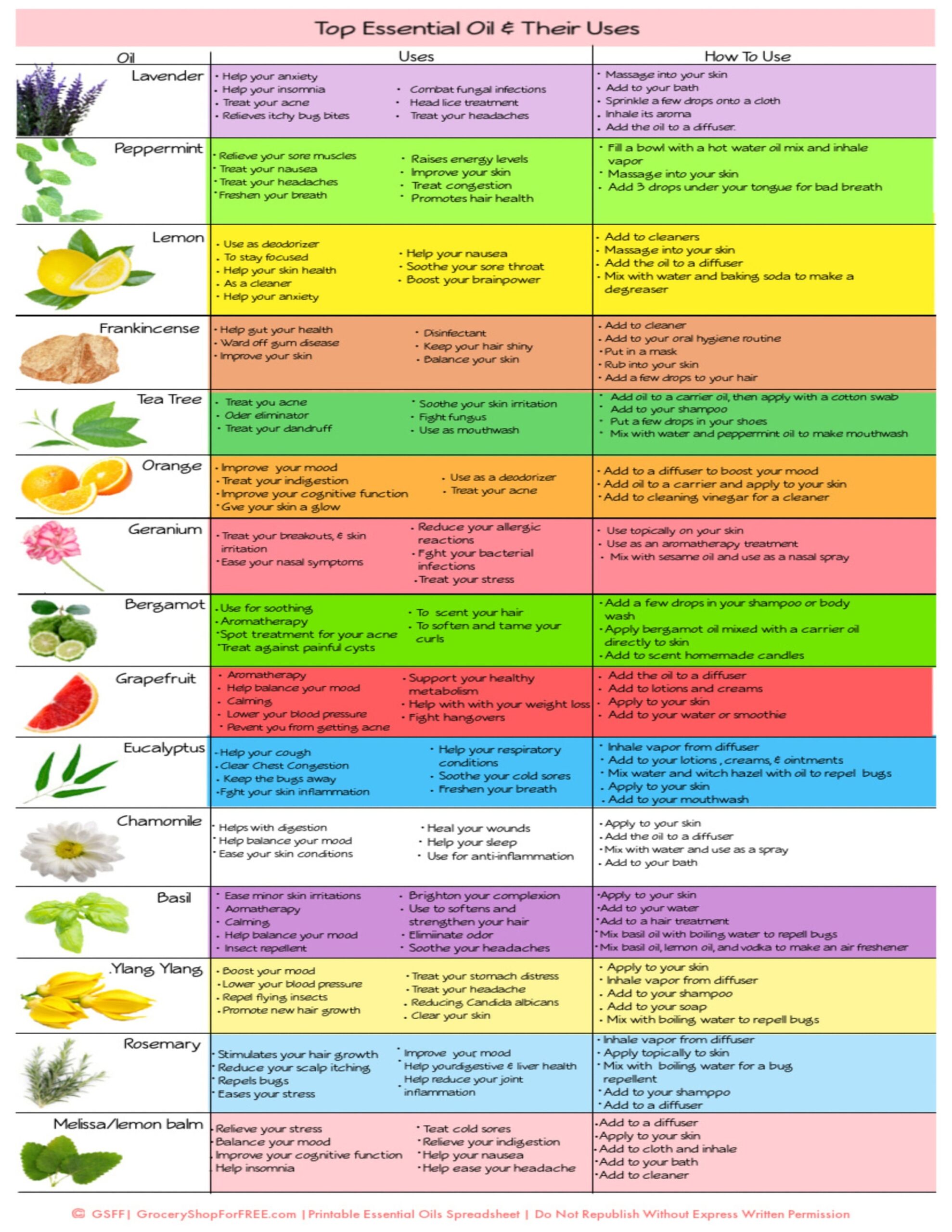 Essential Oils Their Uses Printable Chart Essential Oil Chart Essential Oil Uses Essential Oil Printable Essential Oil Reference Guide Etsy India