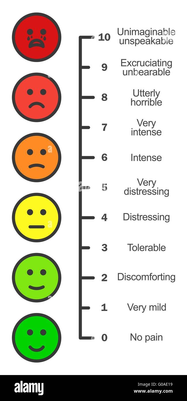free printable pain scale chart 1 10