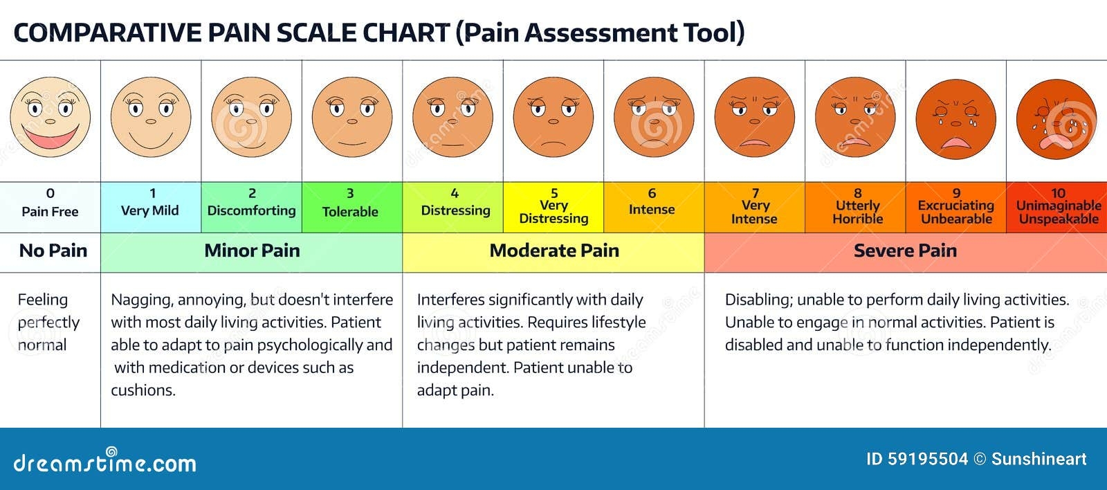 Faces Pain Scale Chart Stock Illustrations 90 Faces Pain Scale Chart Stock Illustrations Vectors Clipart Dreamstime