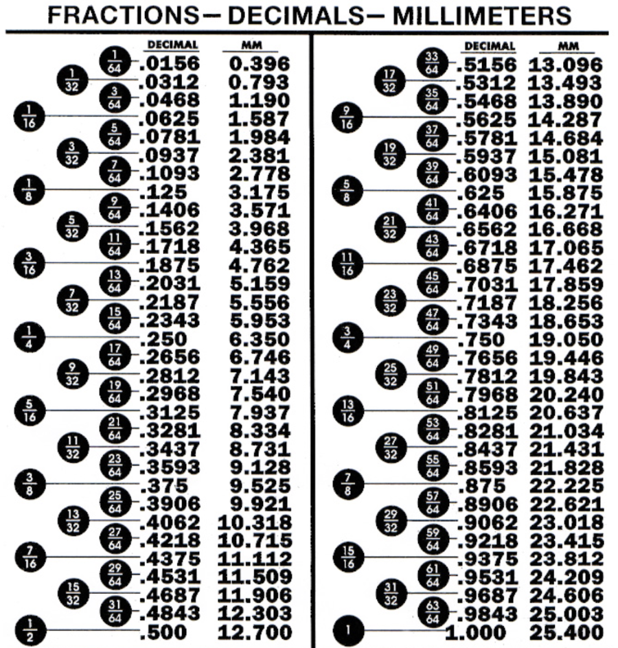mm to inches printable chart