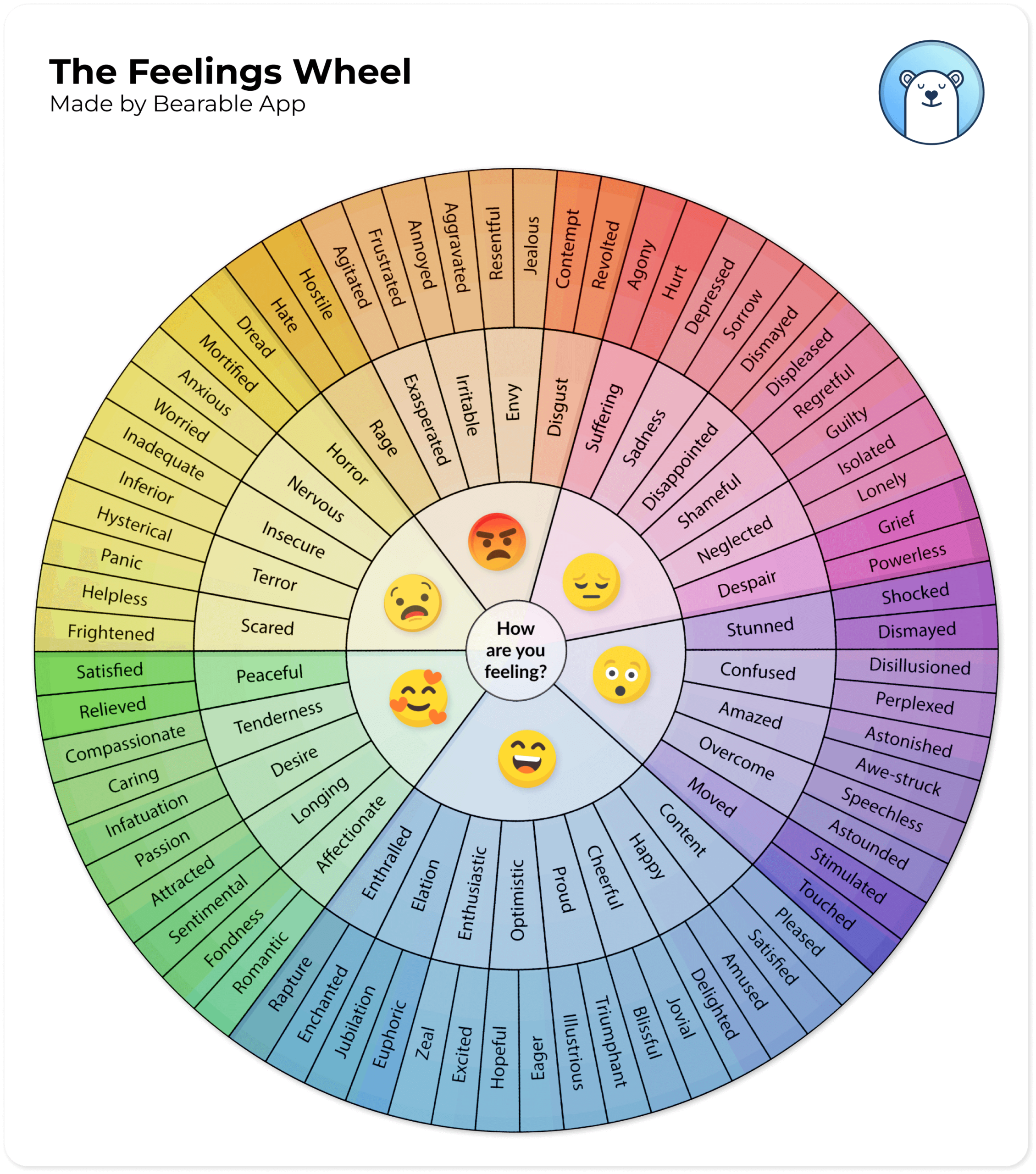 Feelings Wheel PDF Free Printable Bearable App