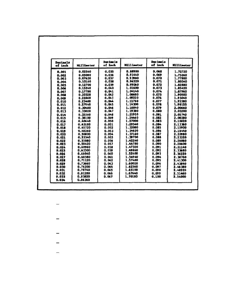 Figure 152 Conversion Chart Decimals Of An Inch To Millimeters Worksheets Library