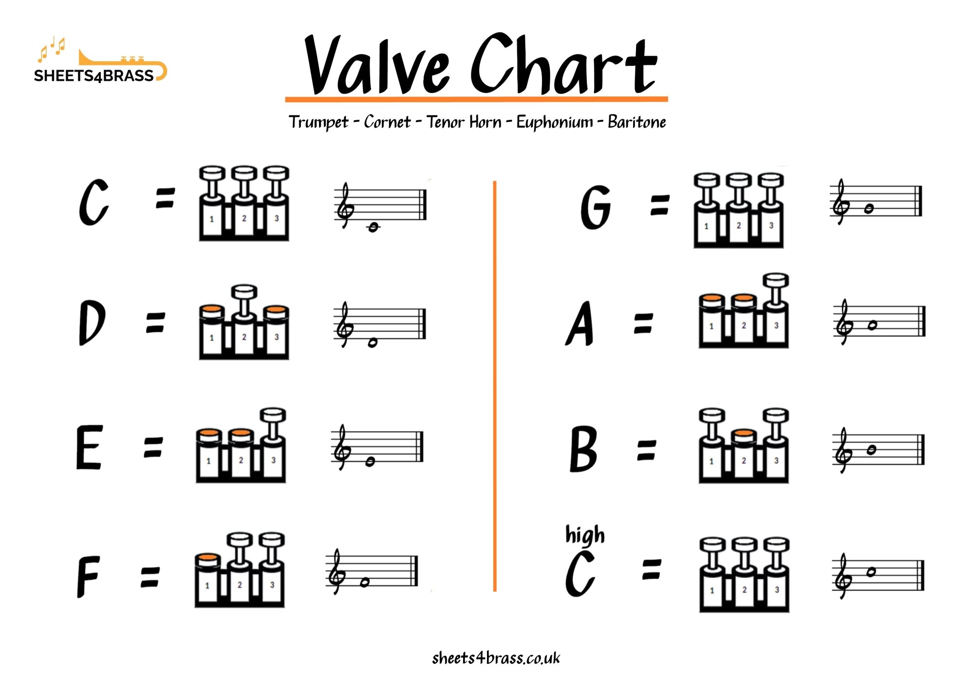 Fingering Charts Sheets4brass