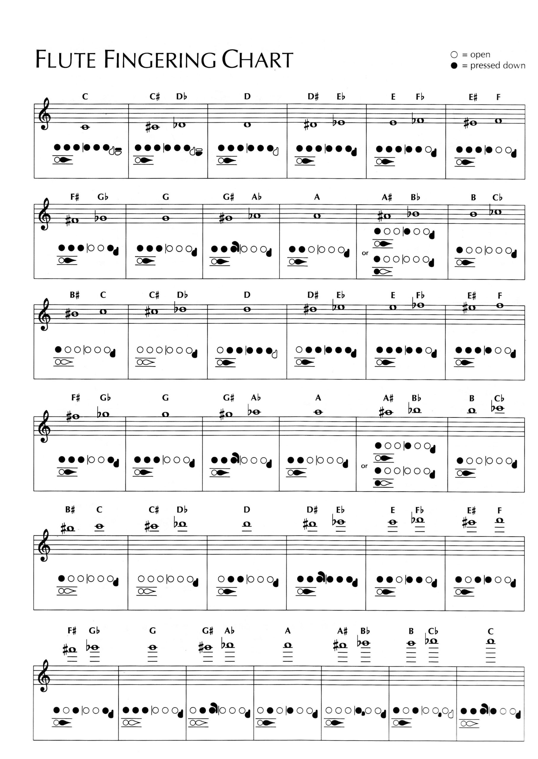 Fingering Trill Charts Band North Wasco County School District