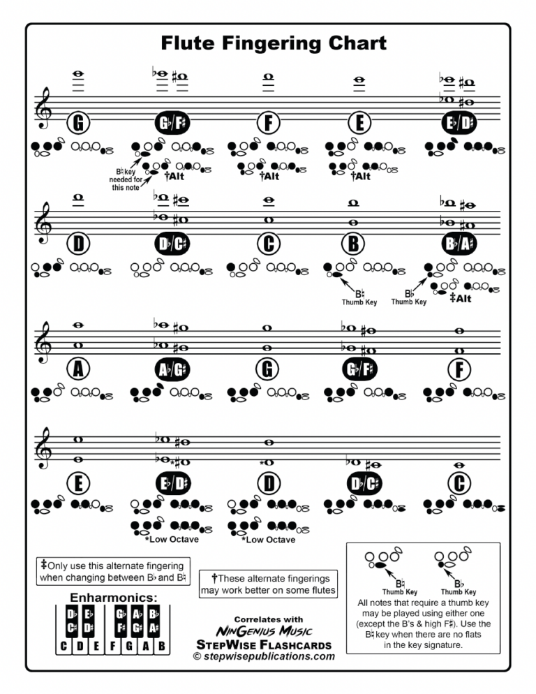 Flute Fingering Chart And Flashcards StepWise Publications Materials For Band Orchestra