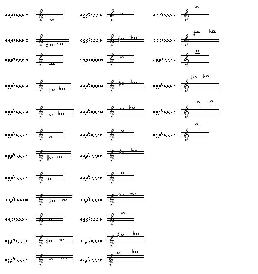 Flute Fingering Chart Wikibooks Open Books For An Open World