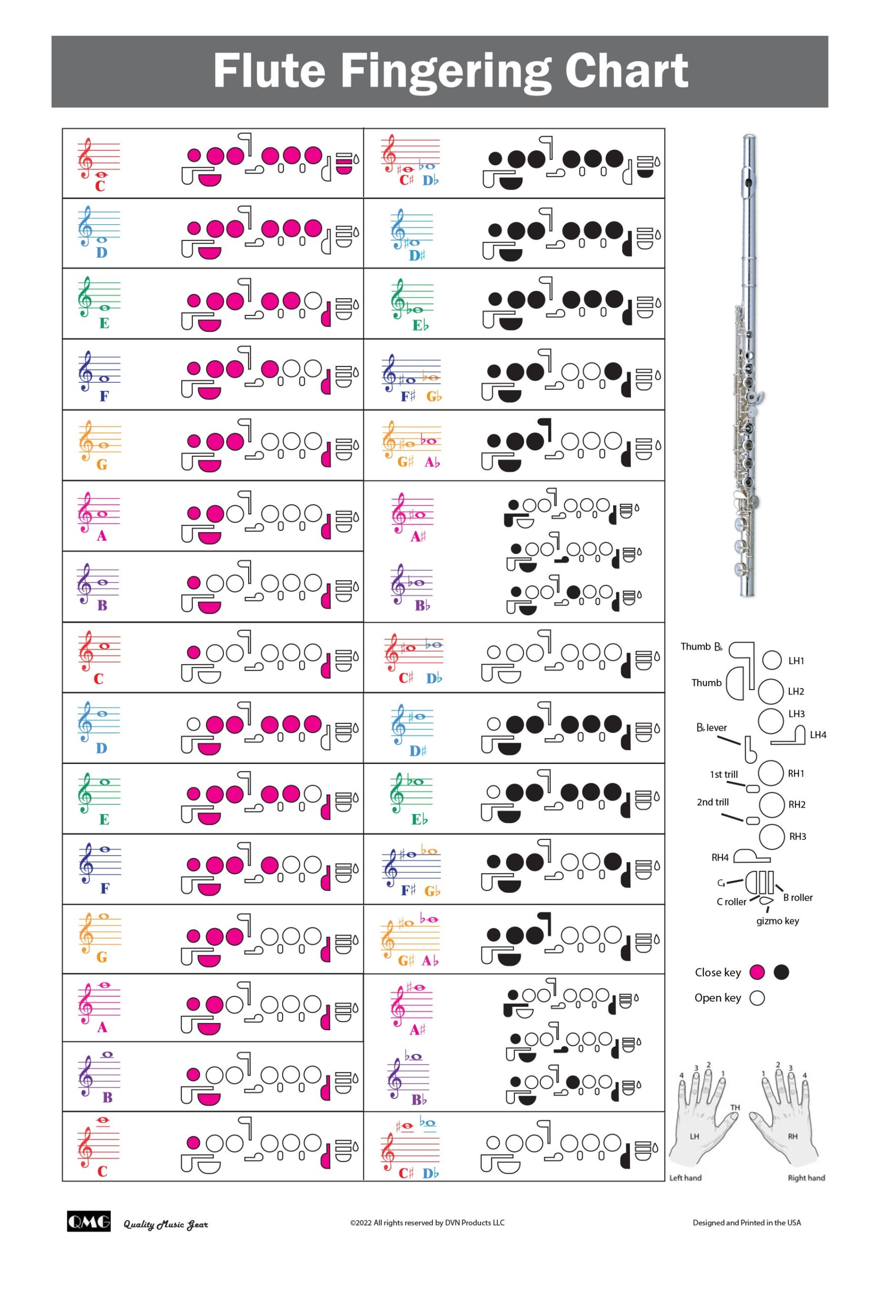 Flute Fingering Chart With Color coded Notes Learn Flute Technique Suitable For All Levels Made In The USA Etsy Norway