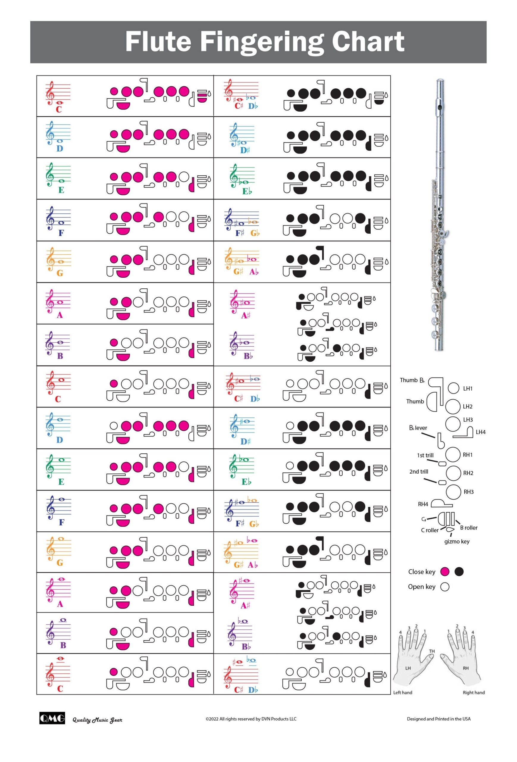 Flute Fingering Chart With Color coded Notes Learn Flute Technique Suitable For All Levels Made In The USA Etsy Norway