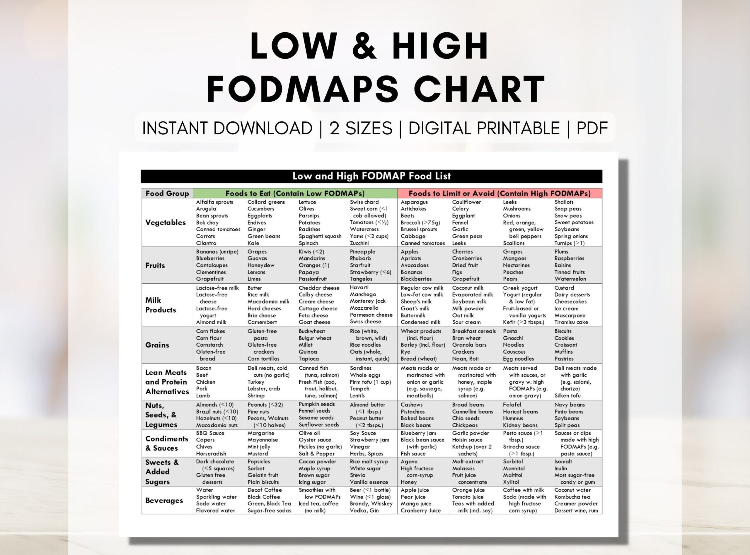 FODMAP Diet Food Guide Low And High FODMAP Grocery List IBS Food List Food Chart Nutrition Dietitian Worksheet digital Printable Etsy