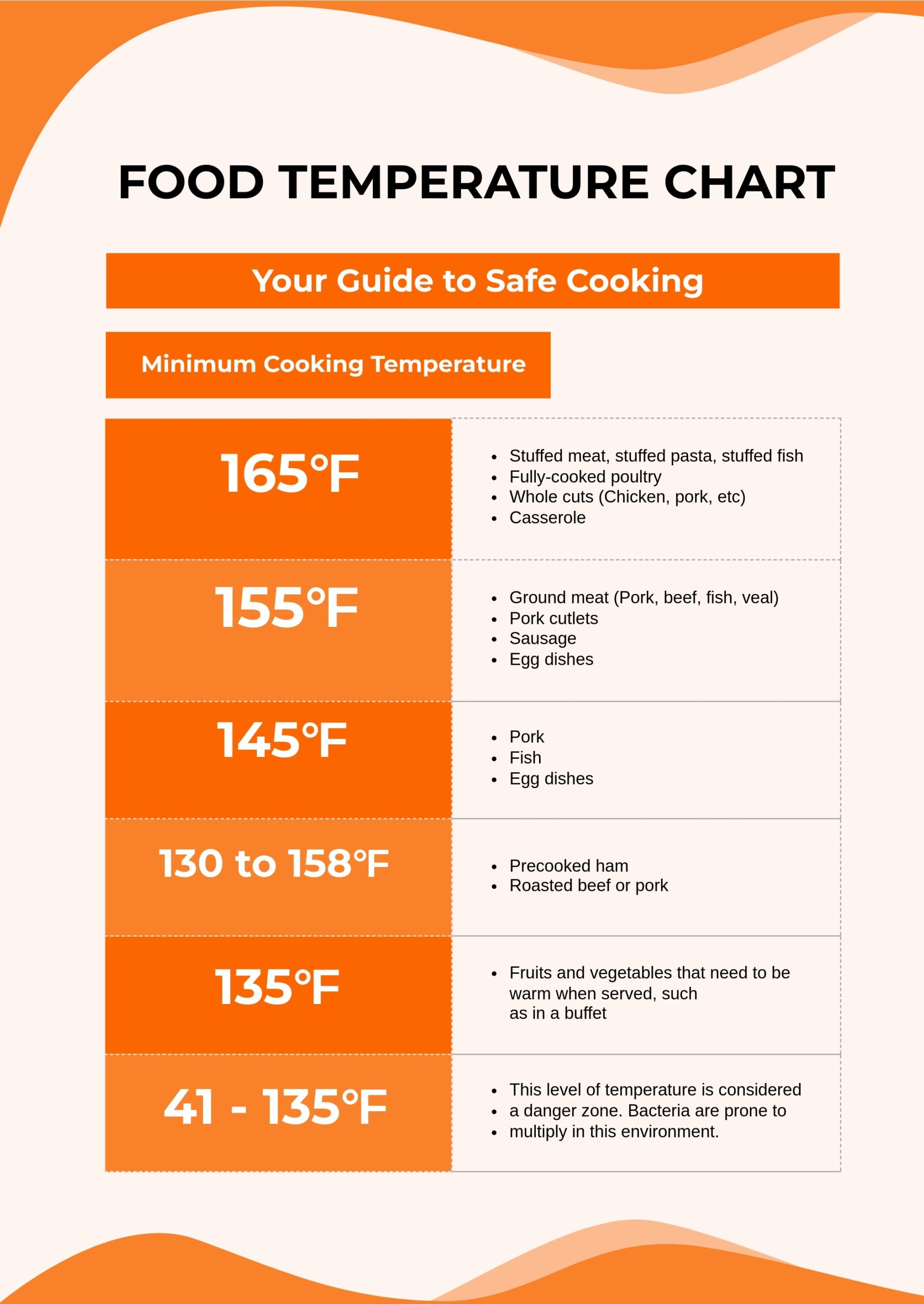 printable food temperature chart