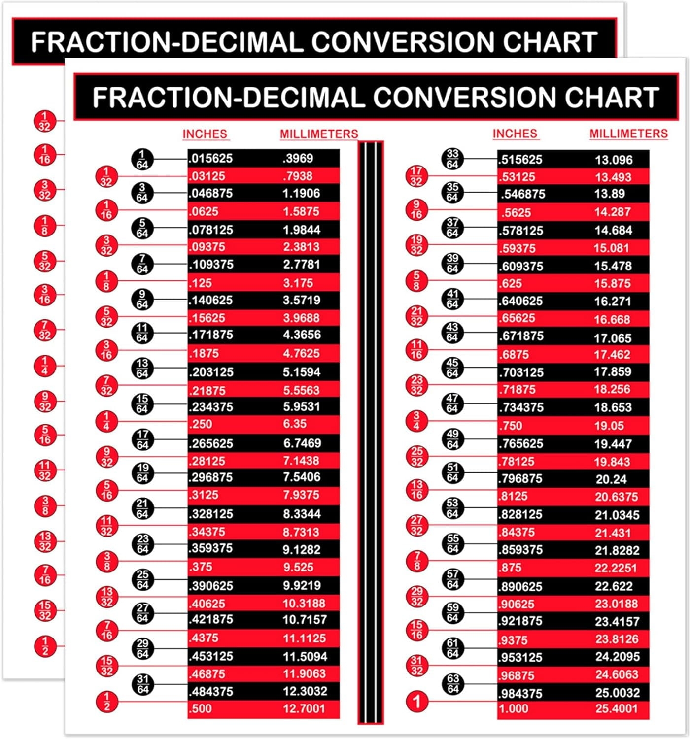 mm to inches chart printable