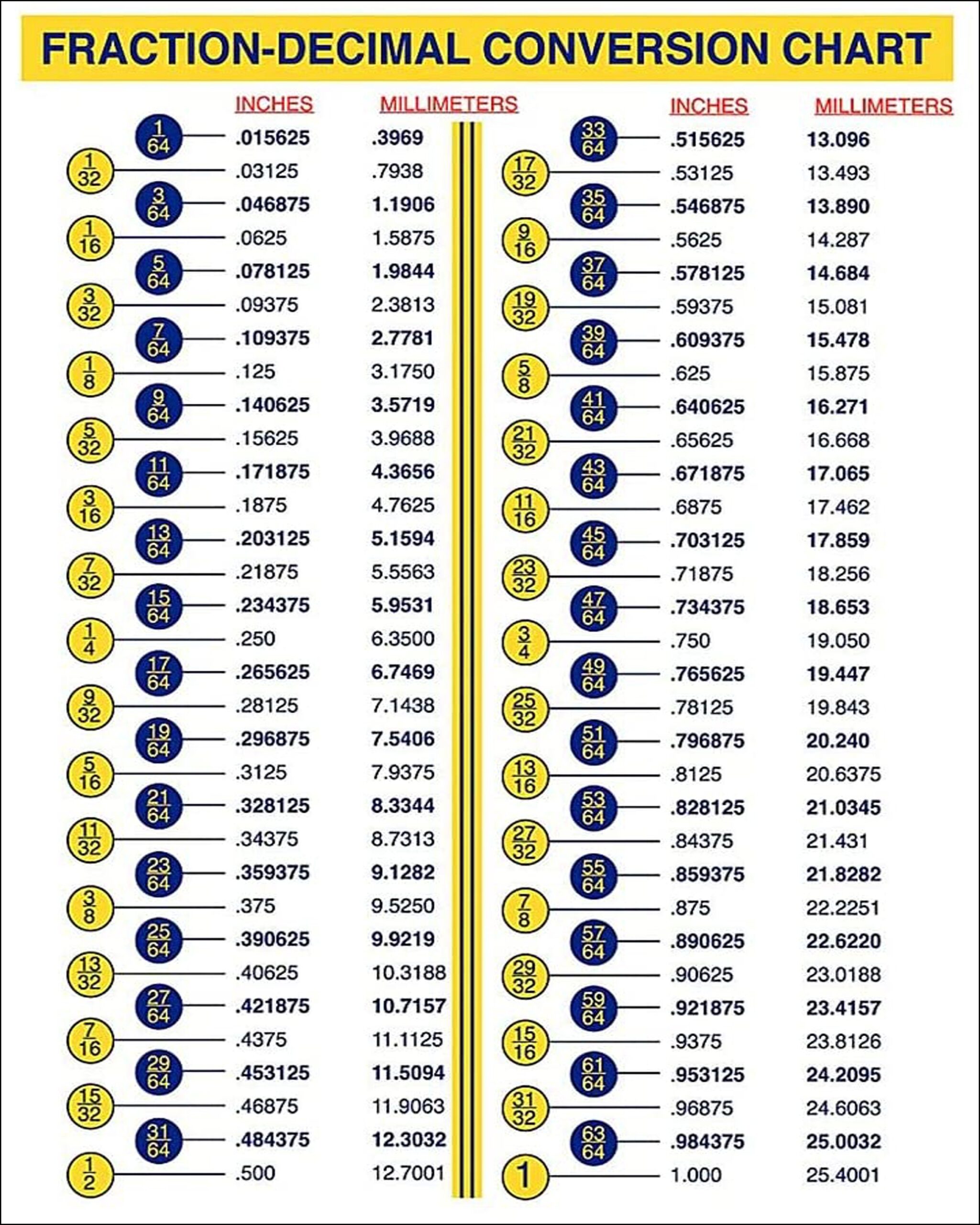 fraction decimal chart printable