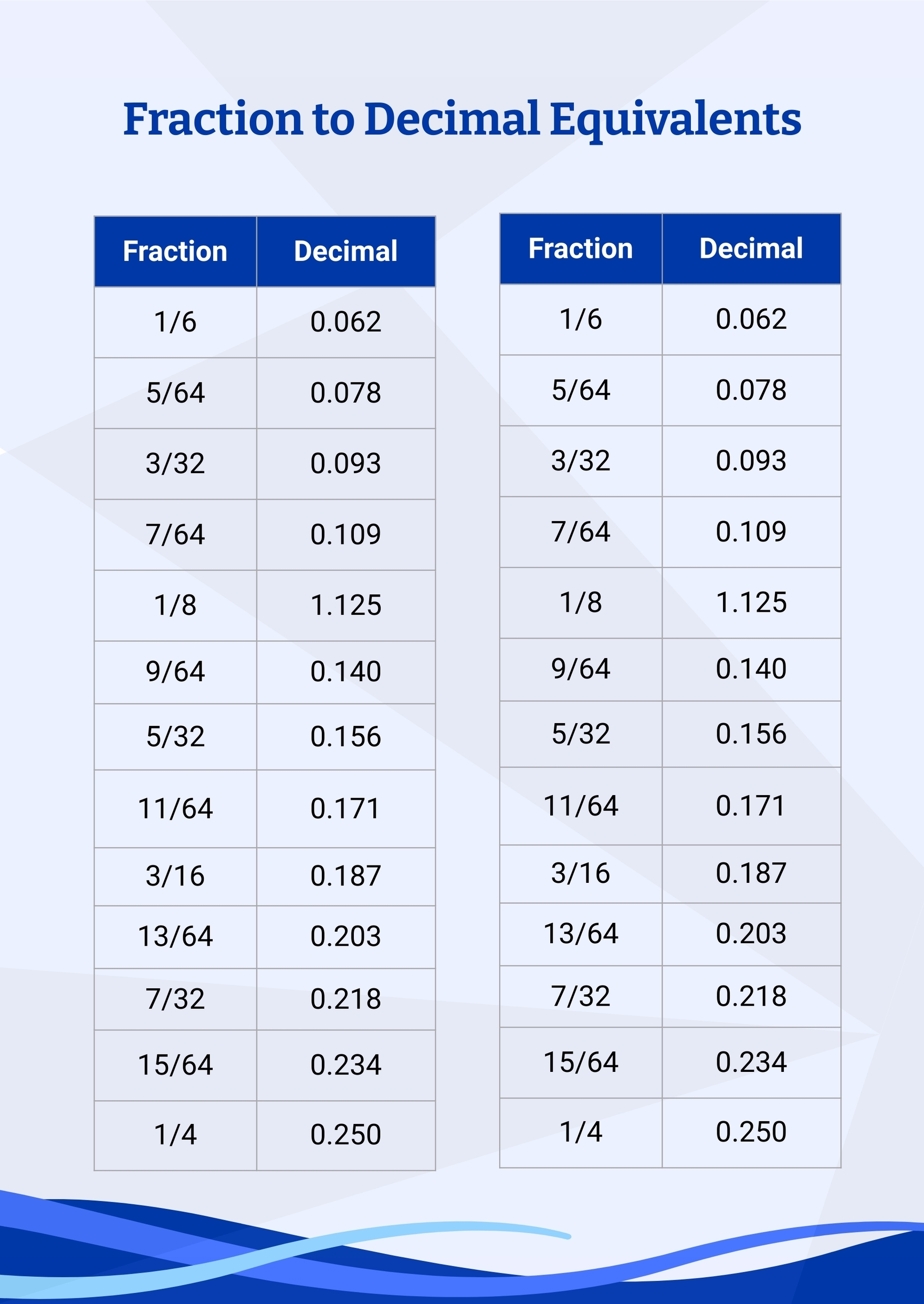 fractions to decimals chart printable