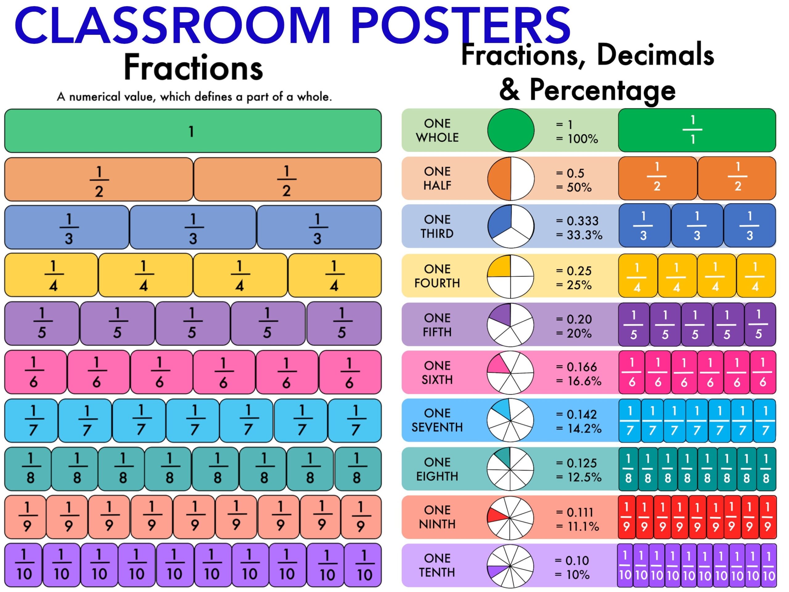 printable fraction chart