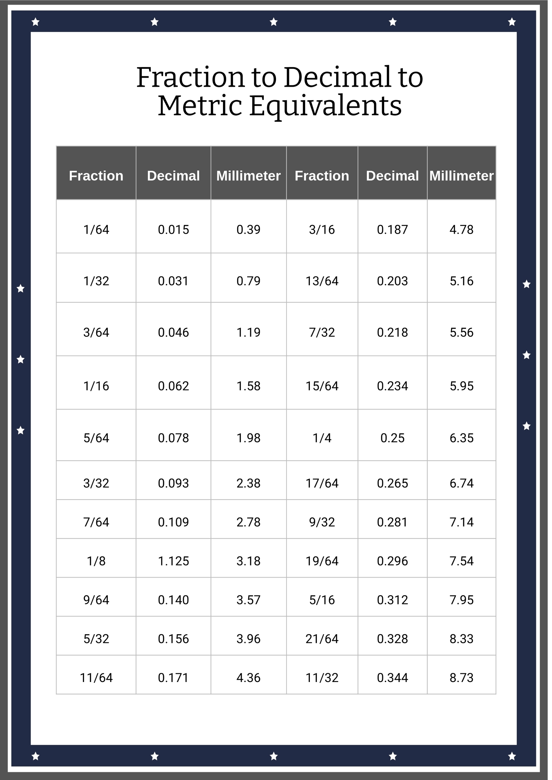fraction to decimal chart printable