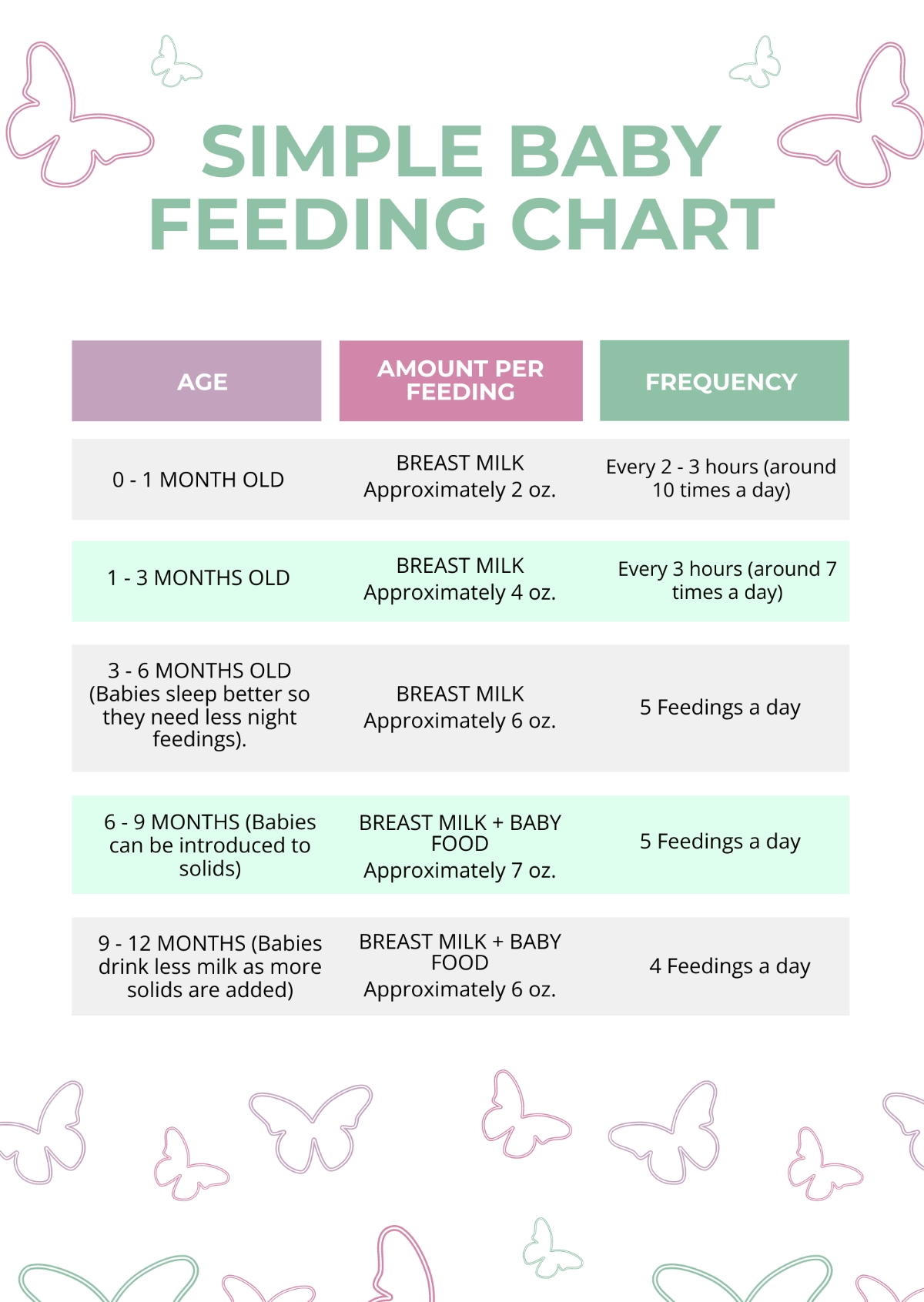 Free Baby Feeding Chart Templates Editable And Printable