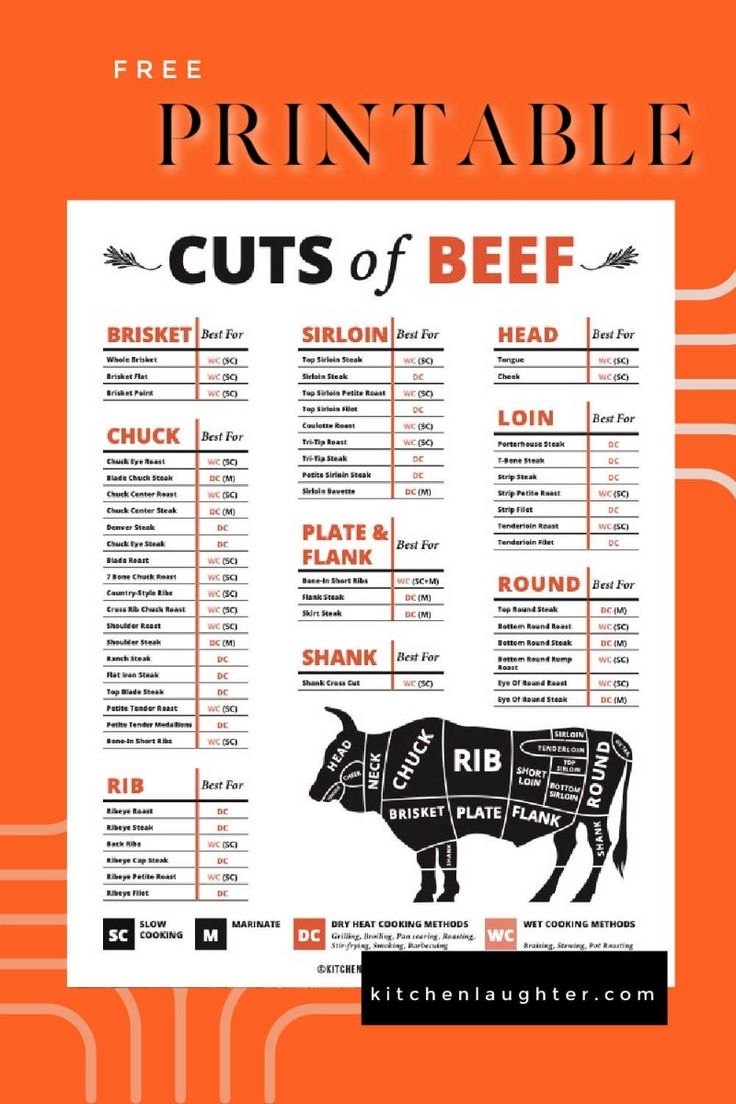 FREE Beef Cuts Chart Printable PDF