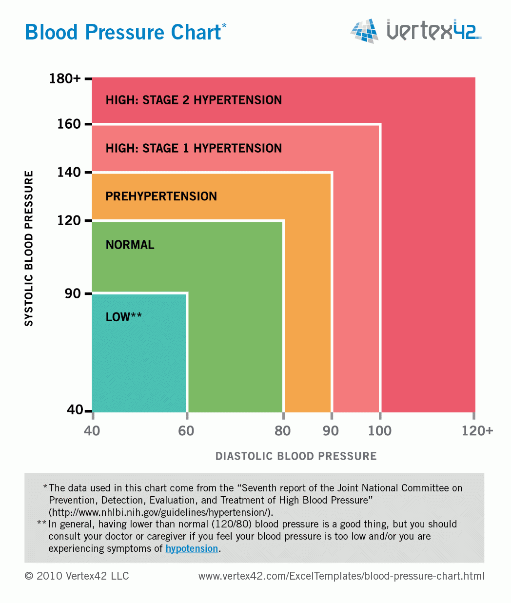 printable blood pressure charts