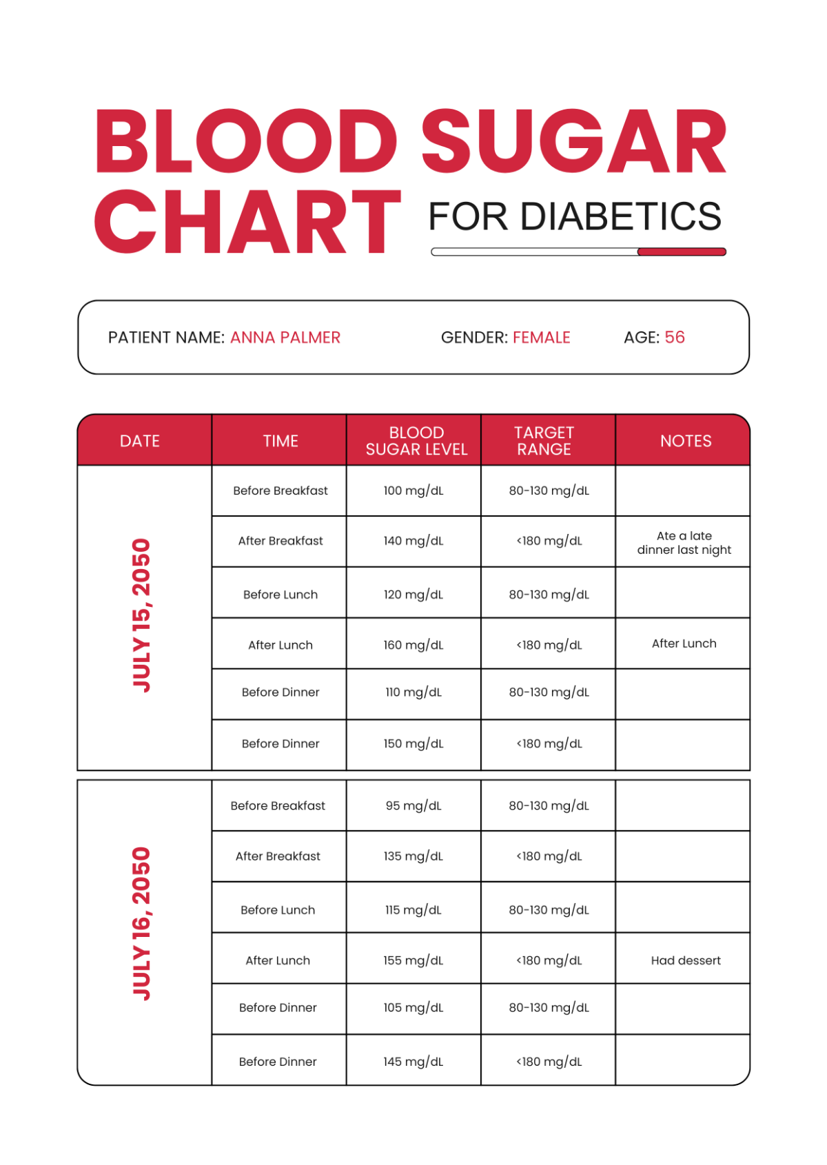 Free Blood Sugar Chart For Diabetics Template To Edit Online