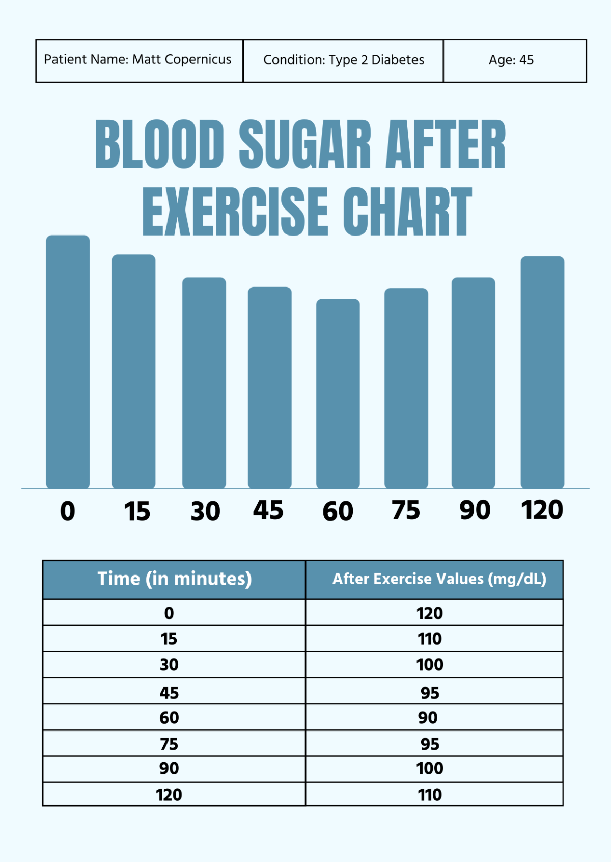 Free Blood Sugar Chart Templates Editable And Printable