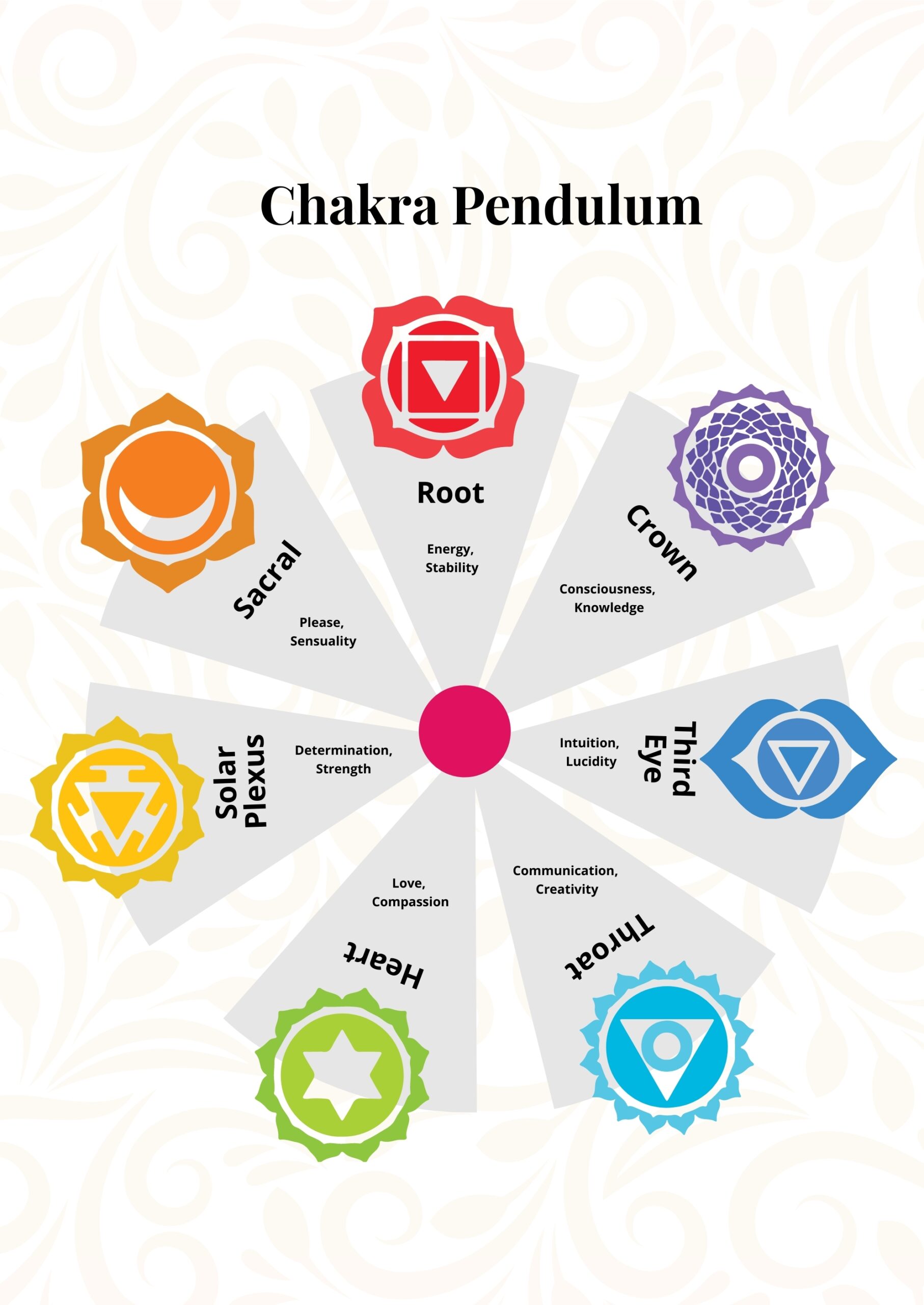 Free Chakra Chart Templates Editable And Printable