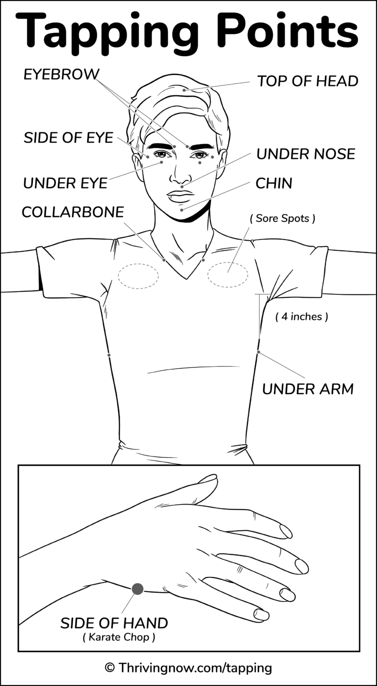 Free EFT Tapping Point Diagrams Thriving Now
