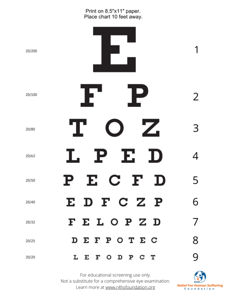 Free Eye Test At Home Printable Snellen Eye Chart 10 Foot Test Relief For Human Suffering Foundation