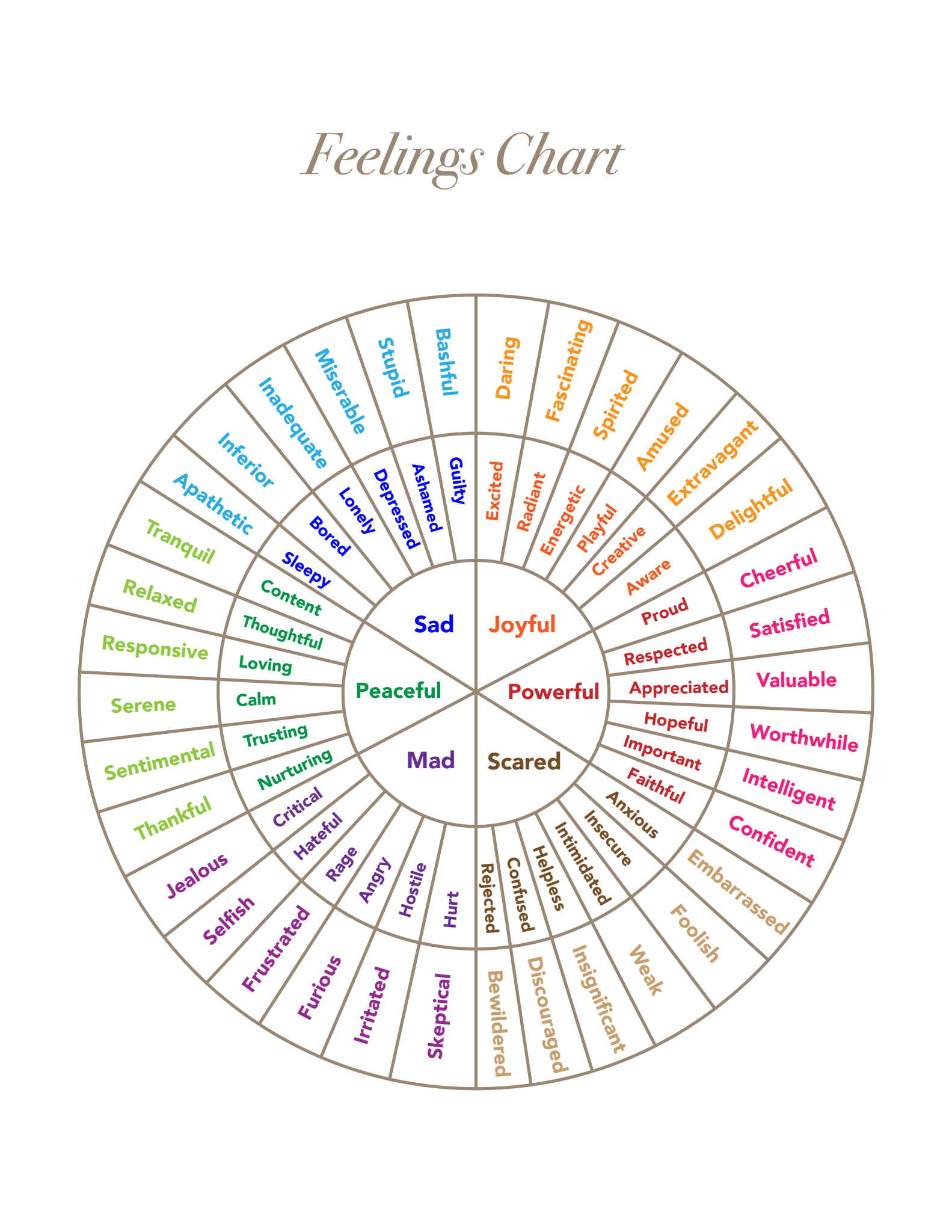 feelings chart printable
