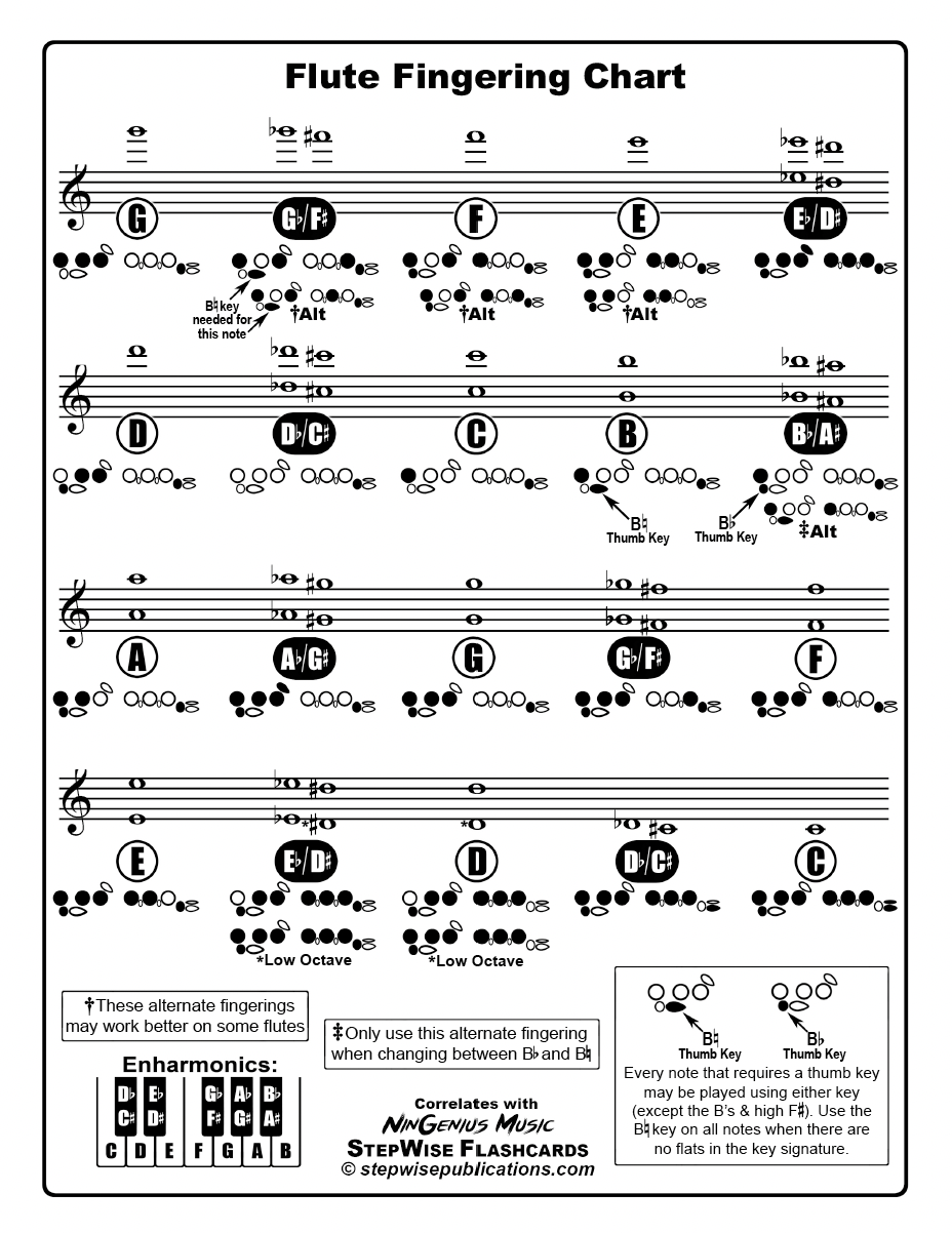 printable oboe fingering chart