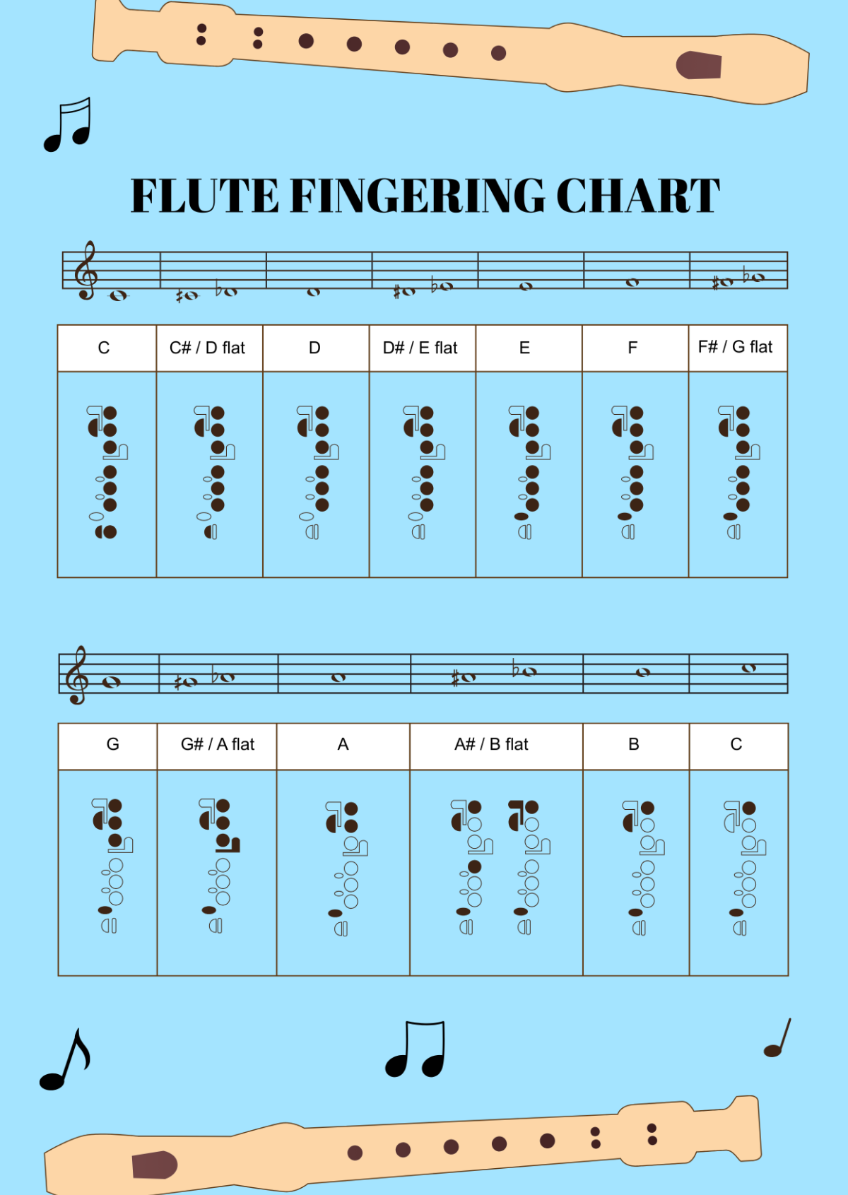 flute fingering chart printable