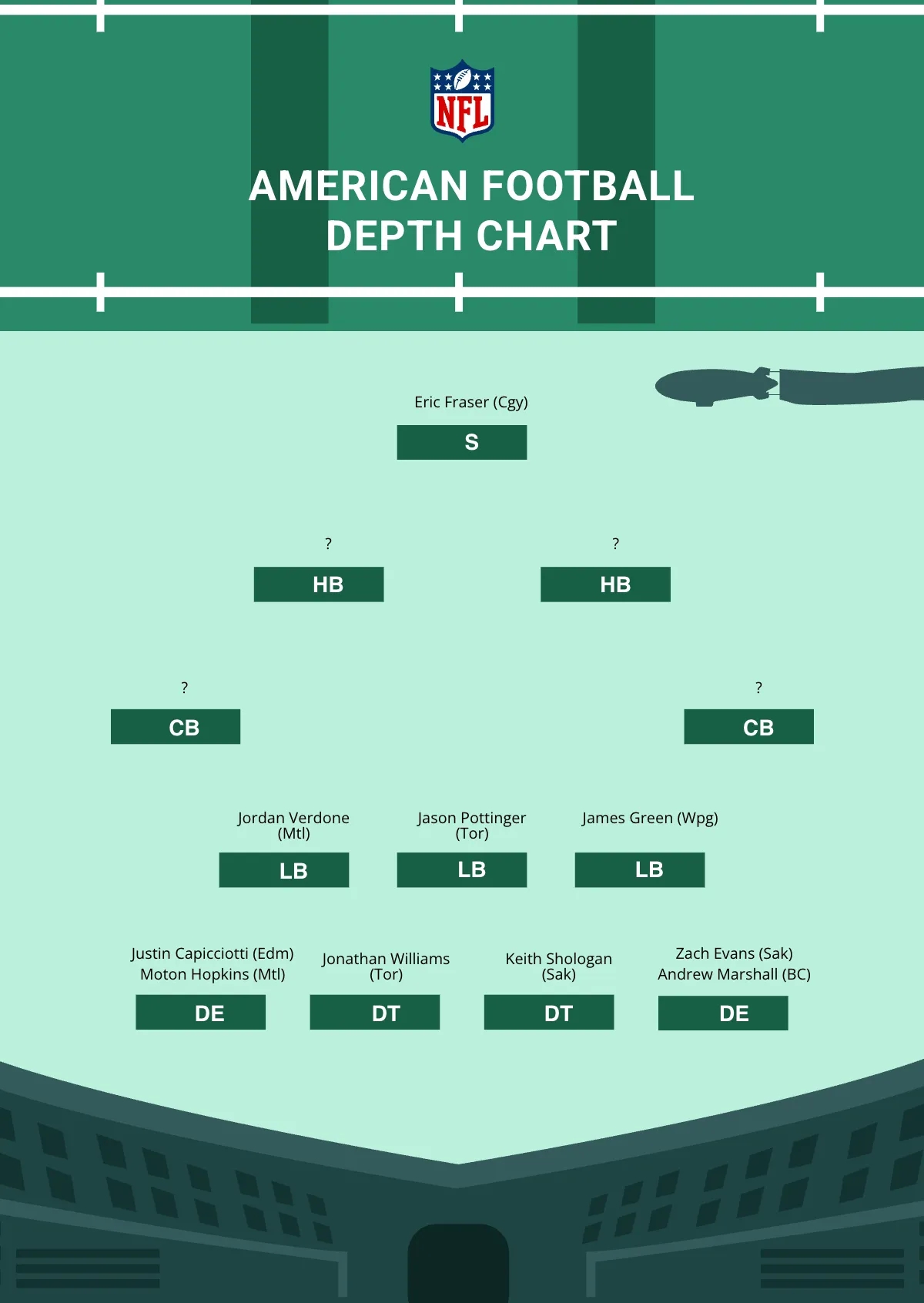 nfl printable depth charts