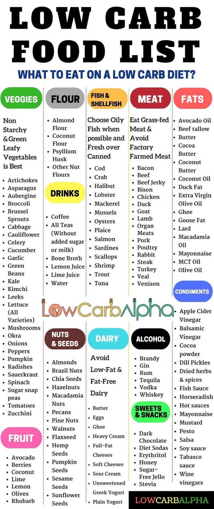 Free Free Printable No Carb Food List Download Free Free Printable No Carb Food List Png Images Free Worksheets On Clipart Library